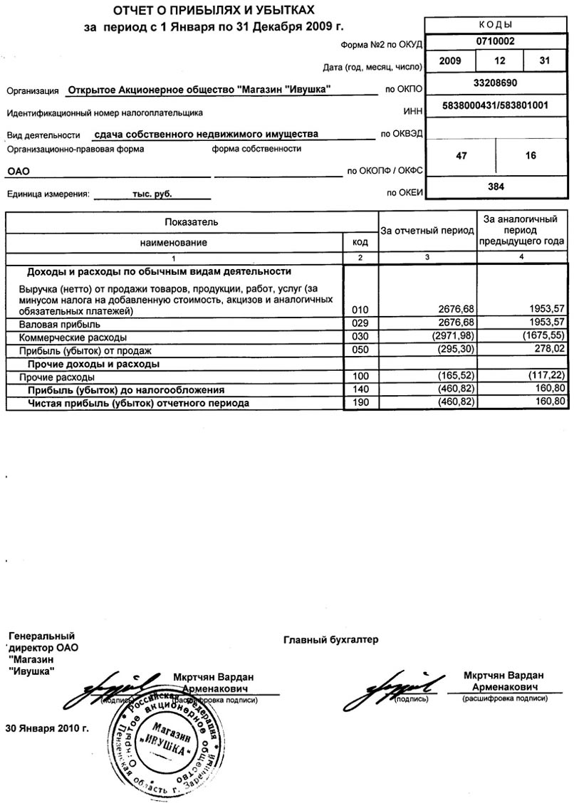 Отчет О Прибылях И Убытках 2012 Образец Заполнения Отчет О Прибылях И Убытках 2012 Образец Заполнения
