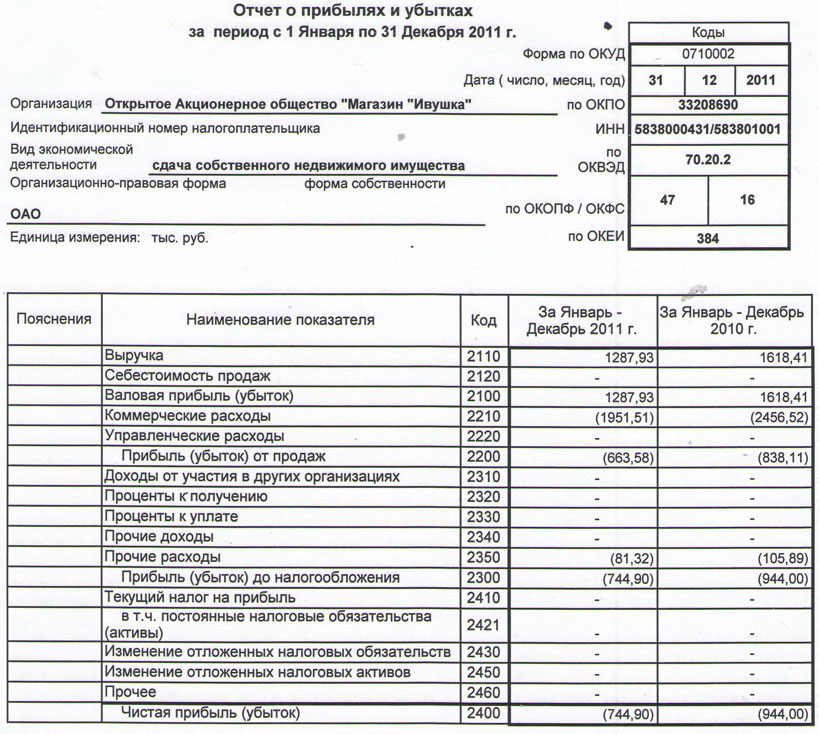 Образец о отчета о прибылях и убытках