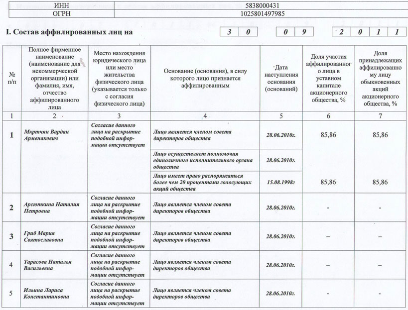 Аффилированные лица справка образец